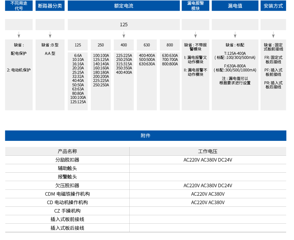 ZYNM1L塑料外壳式漏电断路器-2.png