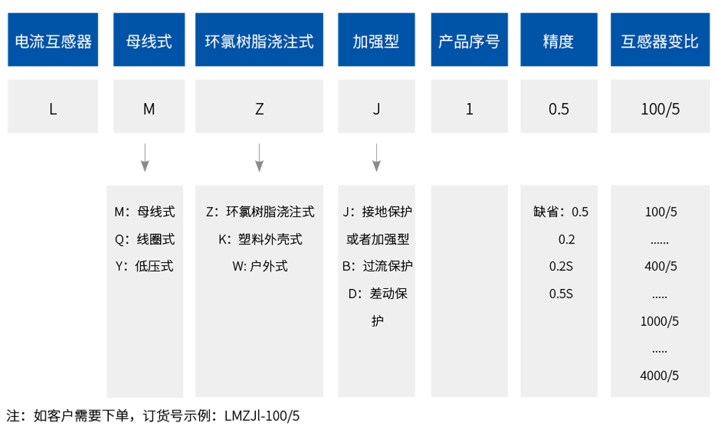 LMZJ1浇注型互感器-2.png